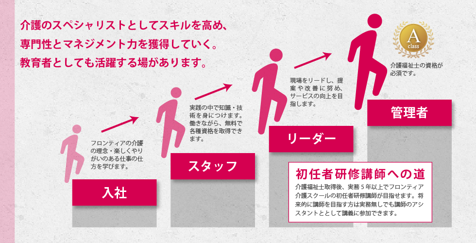キャリアアップイメージ図(980px×500px)